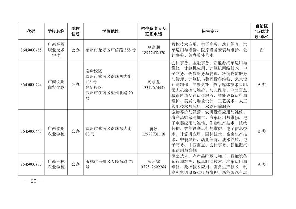 2026年度具有中等学历职业教育招生资格学校名单-0020.jpg