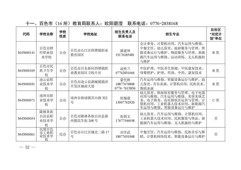 2026年度具有中等学历职业教育招生资格学校名单-0052.jpg