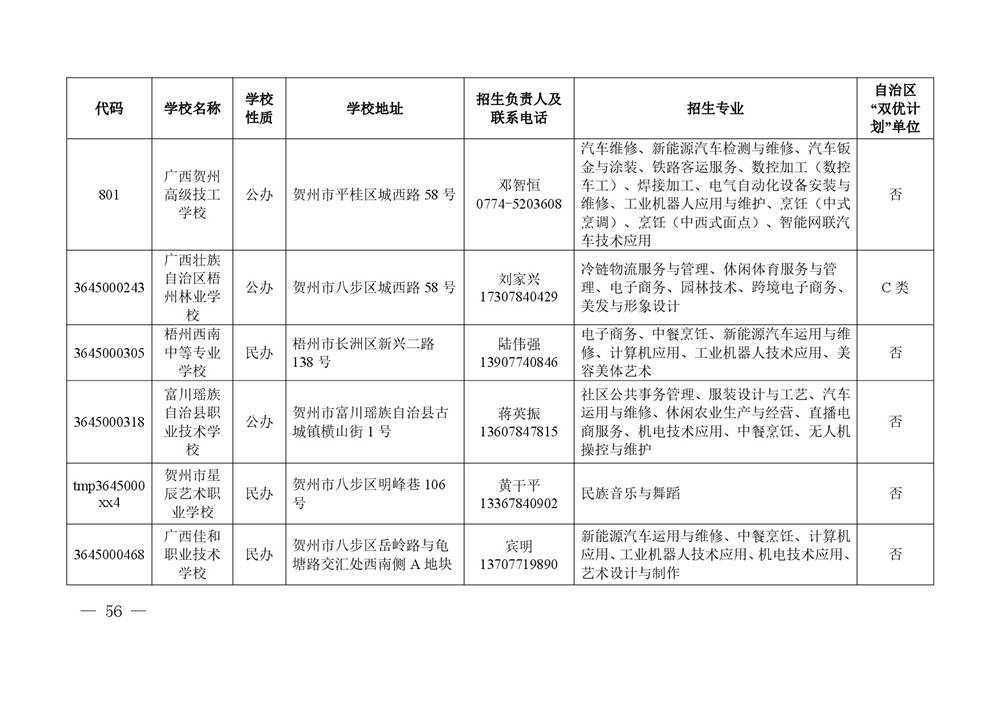 2026年度具有中等学历职业教育招生资格学校名单-0056.jpg