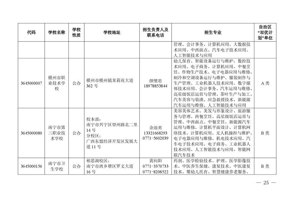 2026年度具有中等学历职业教育招生资格学校名单-0025.jpg