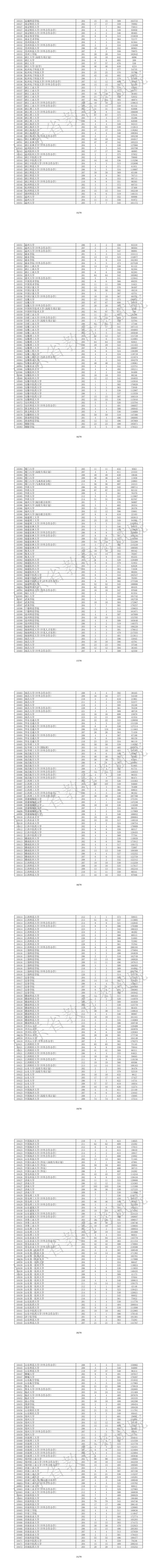 广东省2026年本科普通类(物理)投档情况-15-21_1_7.png