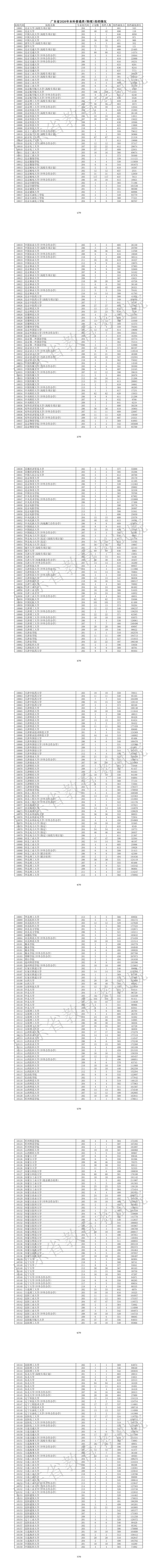 广东省2026年本科普通类(物理)投档情况-01-07_1_7.png