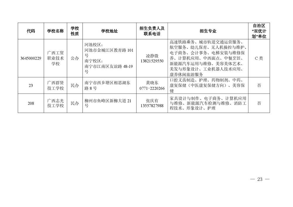 2026年度具有中等学历职业教育招生资格学校名单-0023.jpg