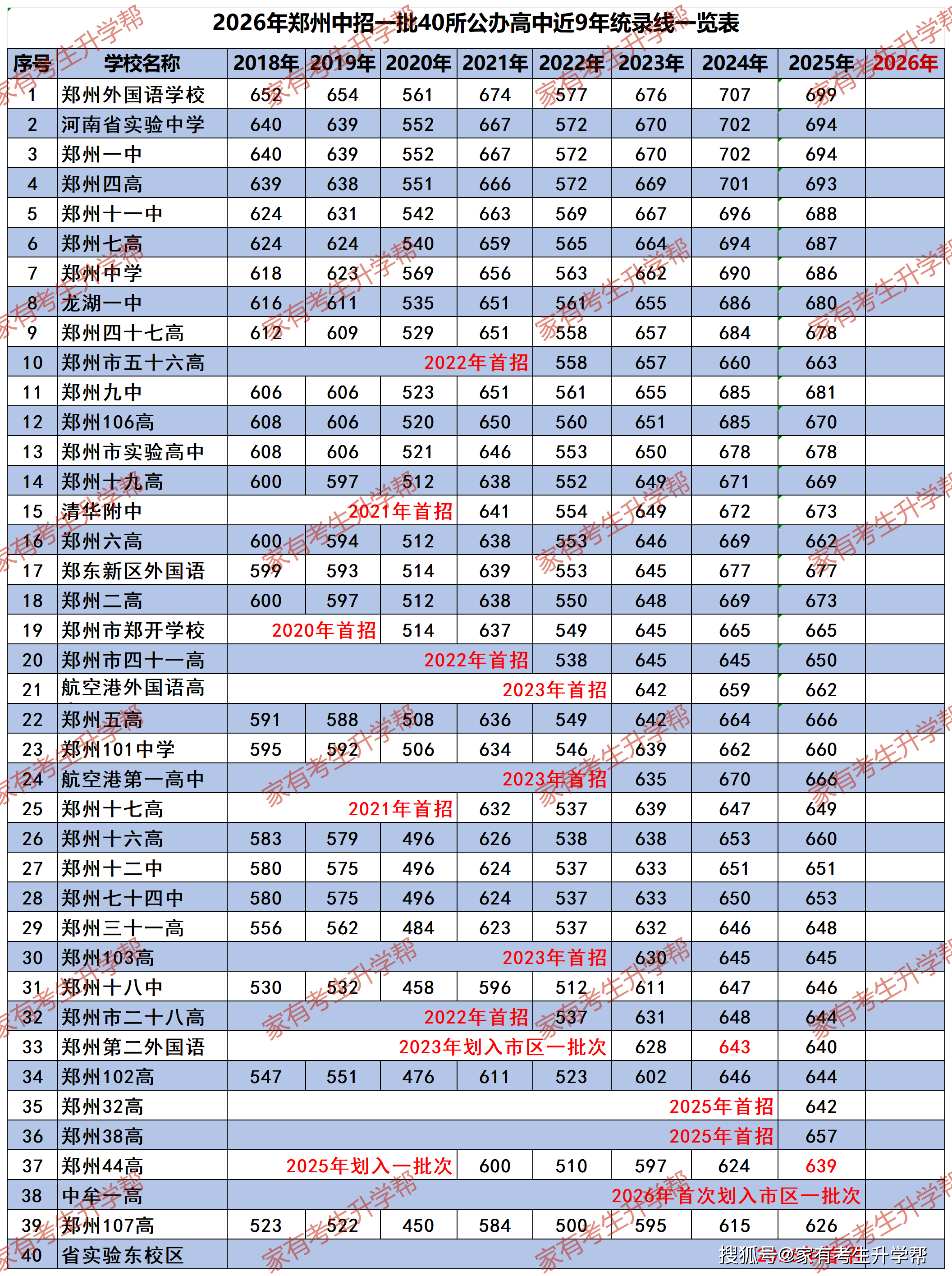 02-一批高中录取线_Sheet1.png