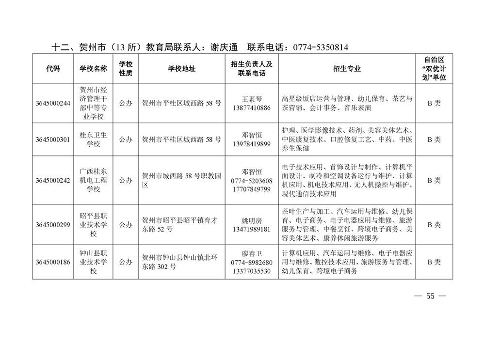 2026年度具有中等学历职业教育招生资格学校名单-0055.jpg