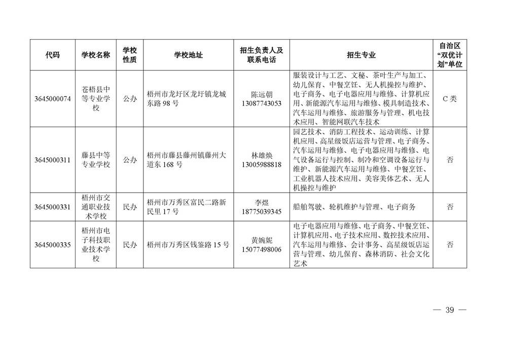 2026年度具有中等学历职业教育招生资格学校名单-0039.jpg