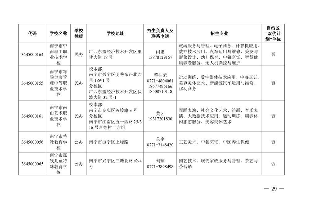 2026年度具有中等学历职业教育招生资格学校名单-0029.jpg