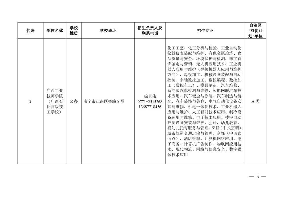 2026年度具有中等学历职业教育招生资格学校名单-0005.jpg