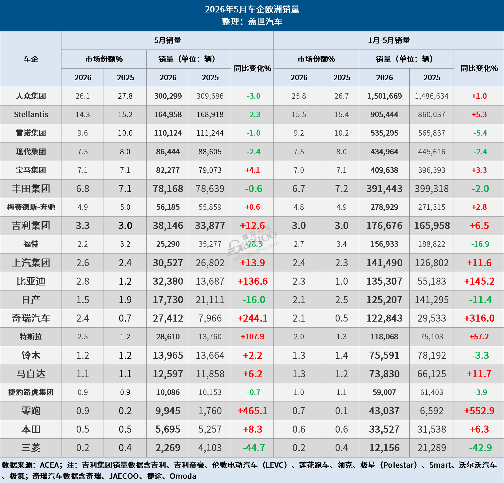 关税高压之下实现突围！中国车企销量为何首次在欧洲超越日系车企？