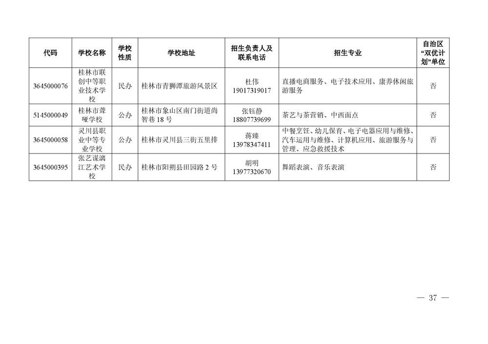 2026年度具有中等学历职业教育招生资格学校名单-0037.jpg