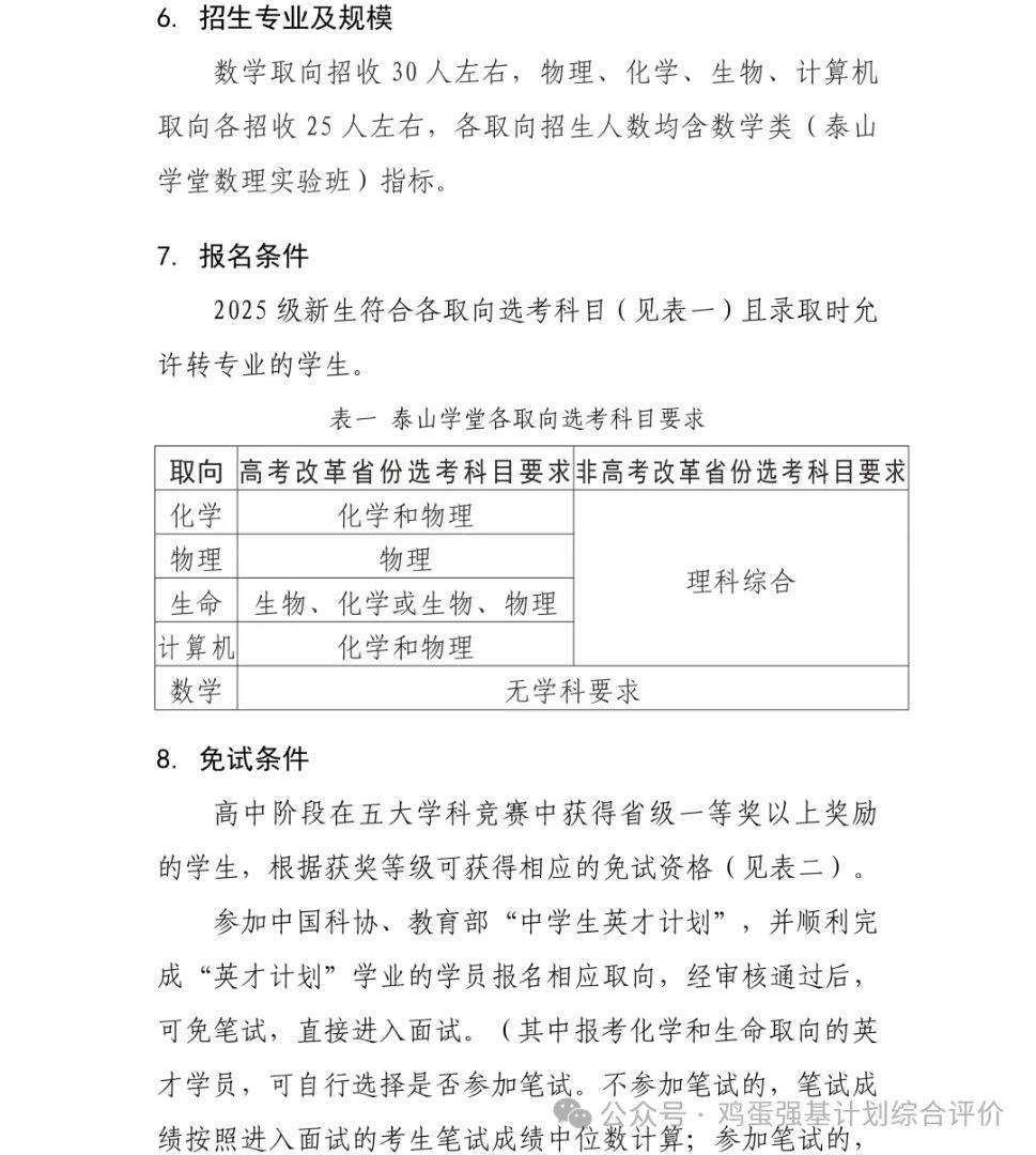 山东大学泰山学堂2025级学生选拔常见问题汇总