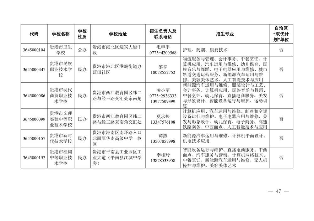 2026年度具有中等学历职业教育招生资格学校名单-0047.jpg
