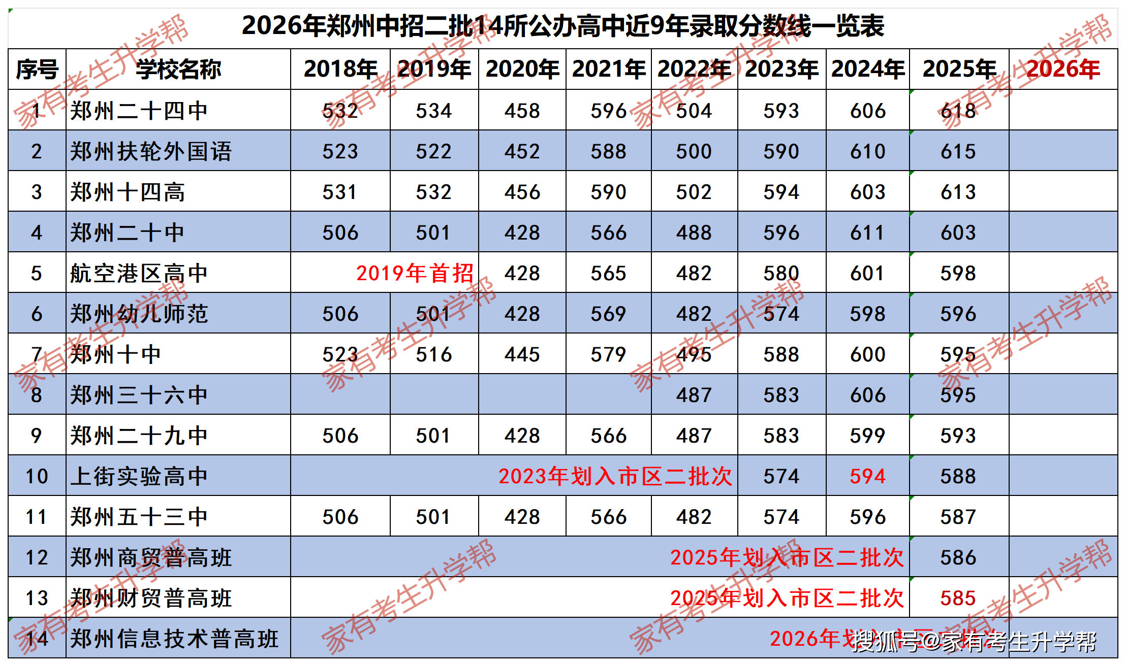 03-二批高中录取线_Sheet1.png