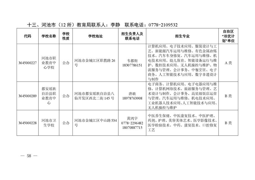 2026年度具有中等学历职业教育招生资格学校名单-0058.jpg