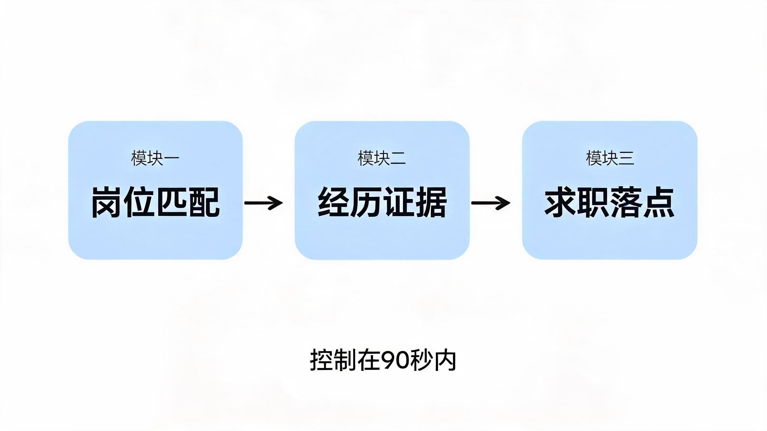 应届生面试自我介绍三段式