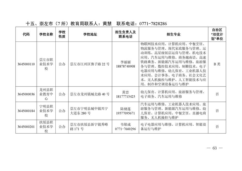 2026年度具有中等学历职业教育招生资格学校名单-0063.jpg