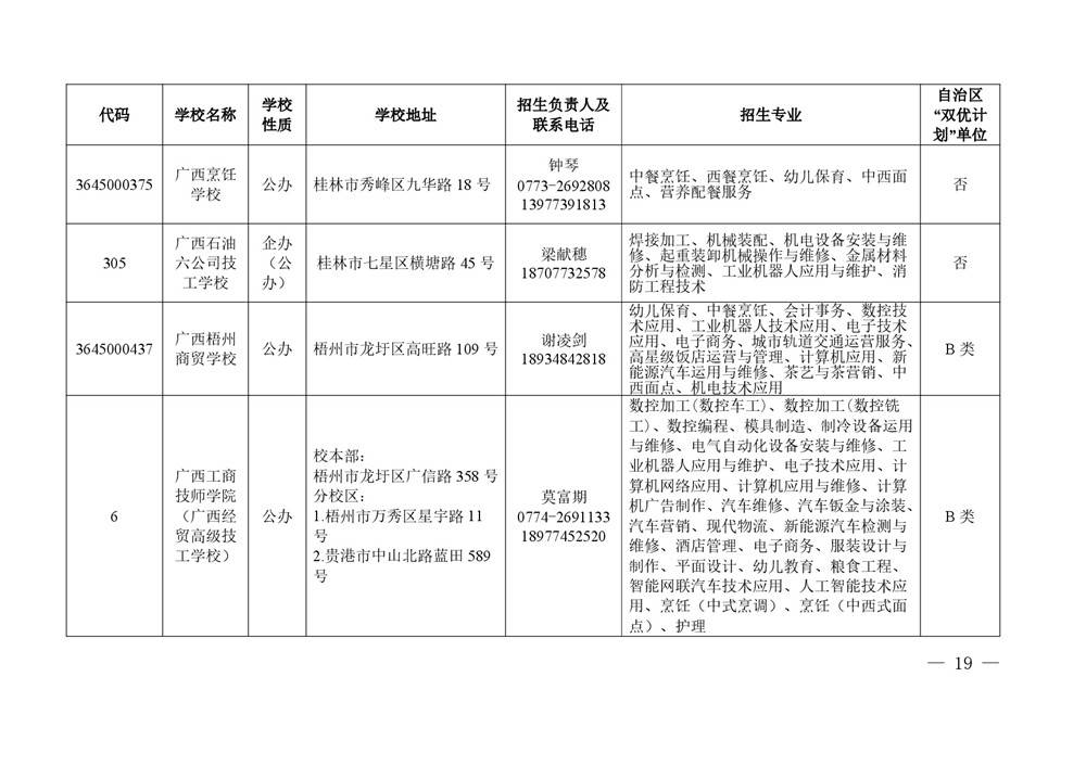 2026年度具有中等学历职业教育招生资格学校名单-0019.jpg