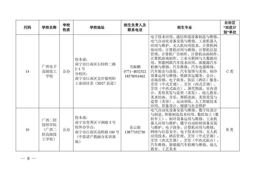 2026年度具有中等学历职业教育招生资格学校名单-0008.jpg