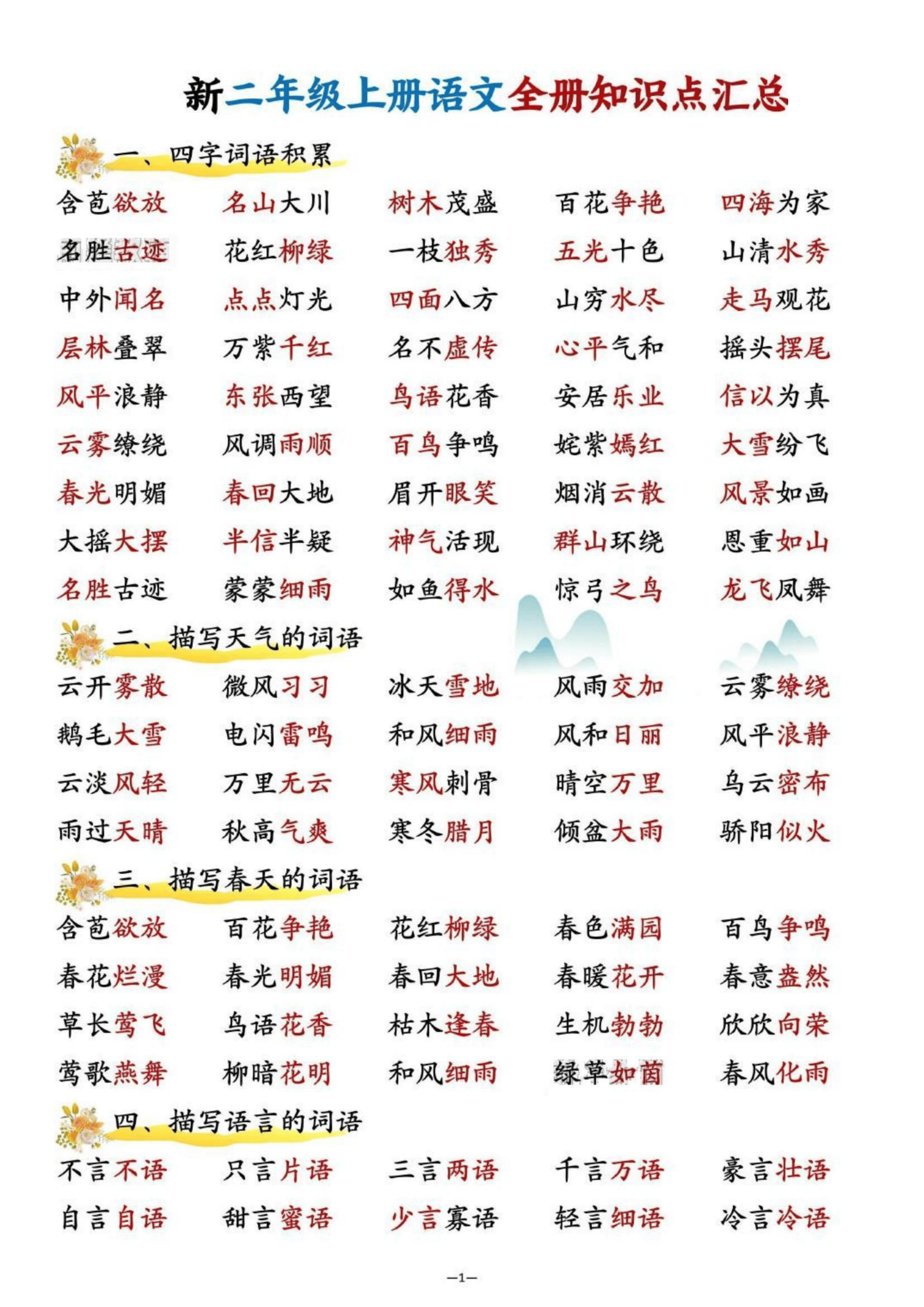 二上丨语文 全册知识点汇总_01.png
