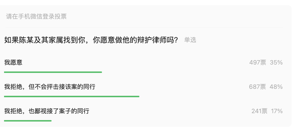 当时的投票结果
