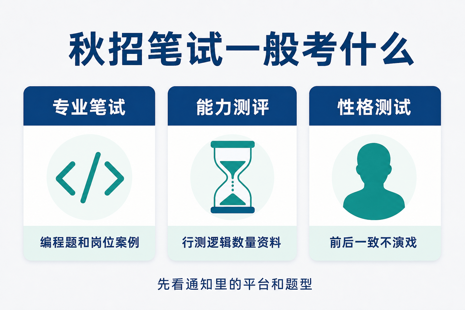秋招笔试一般考什么：专业笔试、能力测评、性格测试