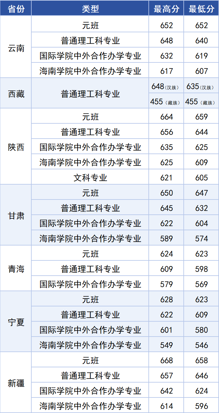 北邮录取5.png