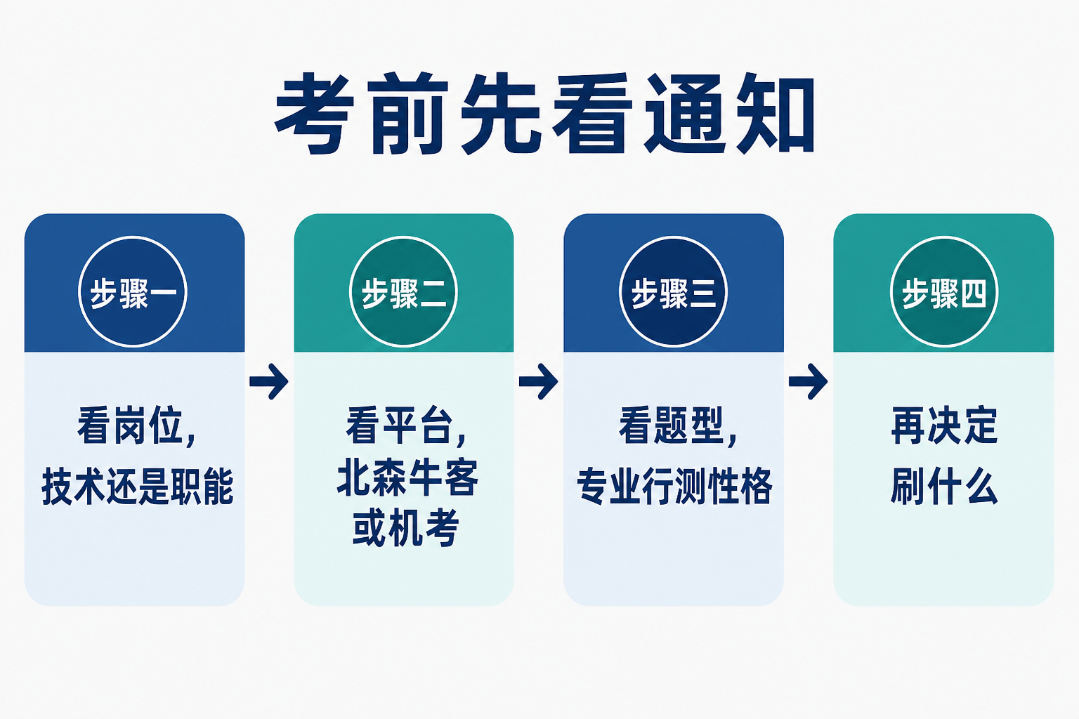 考前先看通知：平台、时长、题型再决定刷什么