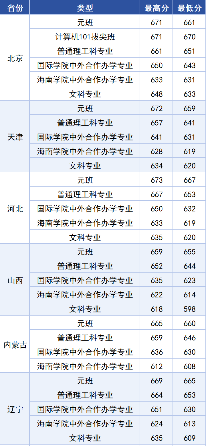 北邮录取1.png