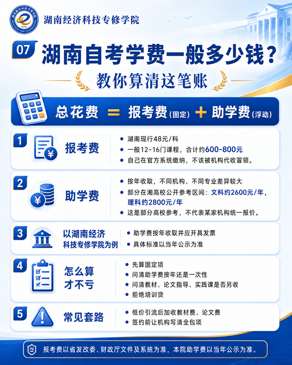 湖南自考学费一般多少钱？帮你算清这笔账