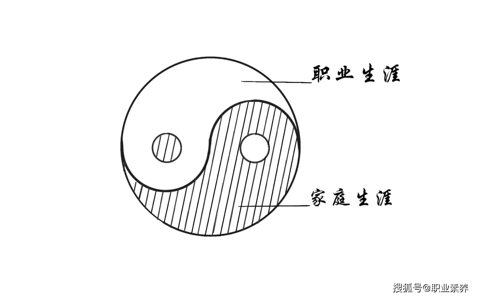 生涯太极图_副本.png