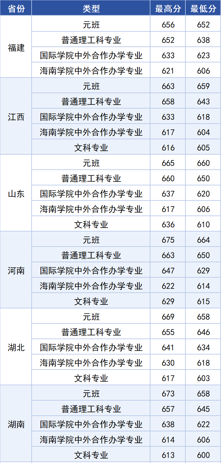 北邮录取3.png