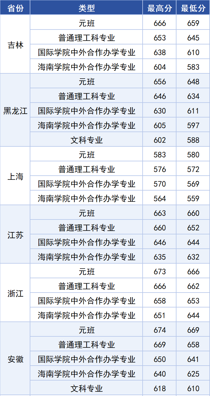 北邮录取2.png