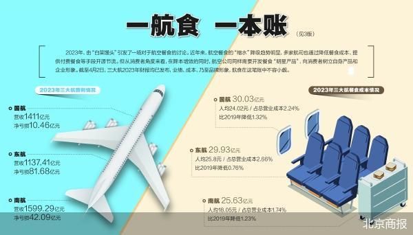 北京商报