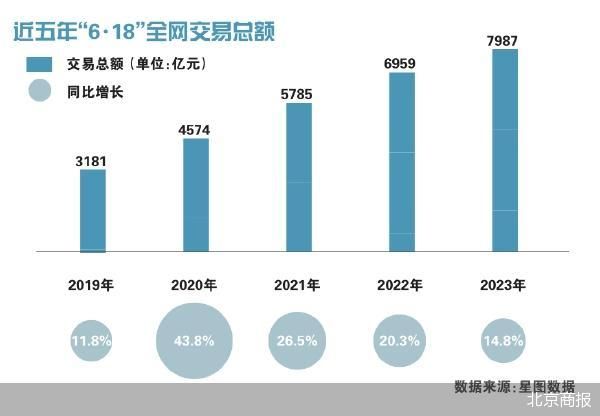 北京商报
