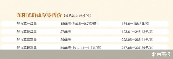 北京商报
