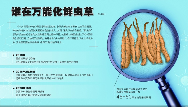 北京商报