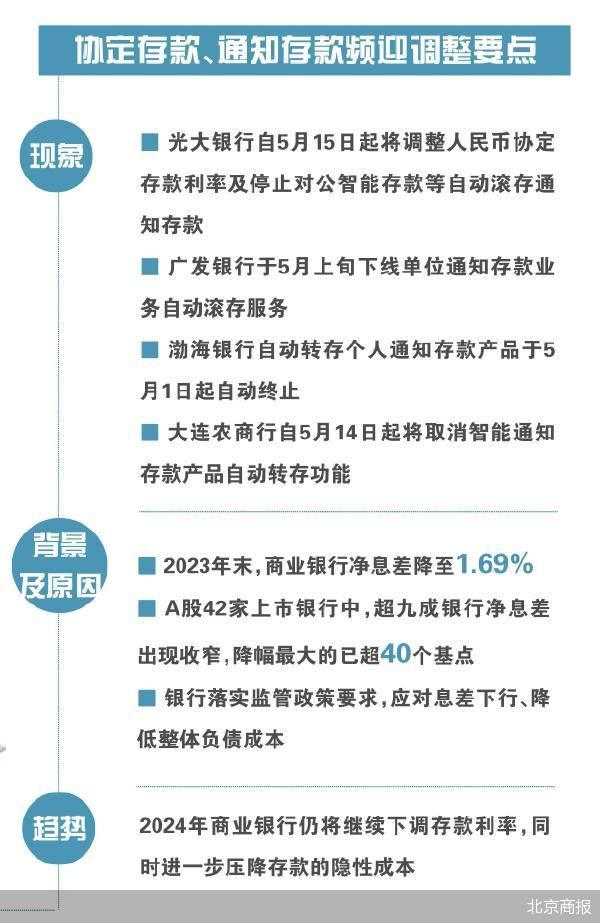 北京商报