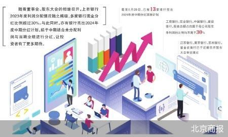 北京商报