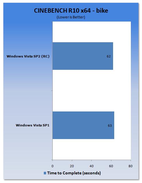 Vista SP1、Vista SP2 RC性能对比测试