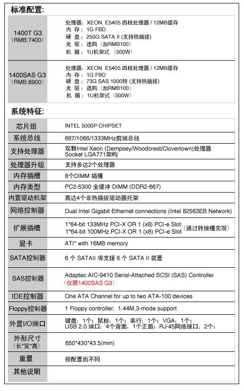 强氧“氦”Helium1400G3系列1U服务器