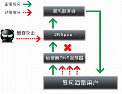 警方侦破多省网络瘫痪案 抓获4名犯罪嫌疑人