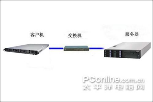 曙光天阔A620r-FX