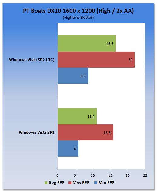Vista SP1、Vista SP2 RC性能对比测试