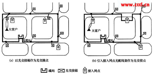 接入点光纤配线架代替光交接箱