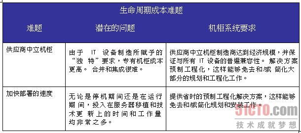 关键业务设施的机柜系统所面临的难题
