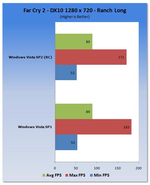 Vista SP1、Vista SP2 RC性能对比测试