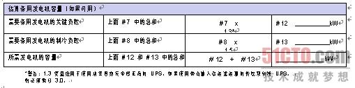 数据中心未来负载的估算方法