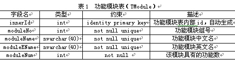 ASP.NET用户权限设计