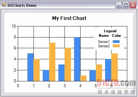 My First Chart