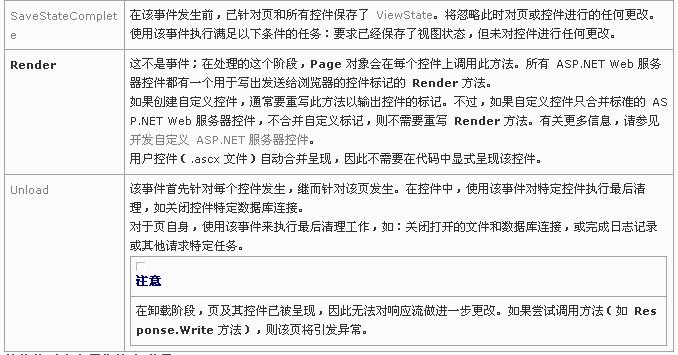 生命周期事件